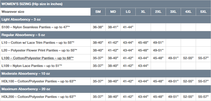 Maximum Absorbency Briefs- Wearever HDM200 - Save On Medical