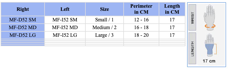 MF-D52 SEMI-RIGID RIGHT WRIST SUPPORT w/PALMER SPLINT- SHORT - Save On Medical